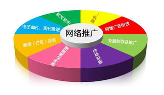 濟南公司做網絡推廣過程中如何的定位網站