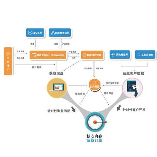 濟南市區(qū)附近在線做網(wǎng)站哪家便宜,企業(yè)網(wǎng)站建設哪家技術好